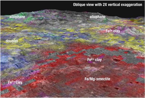 Figure 3.  Map of 5 aqueous alteration units at Mawrth Vallis.  b) oblique view with 2X vertical exaggeration showing detailed view of surface materials.
