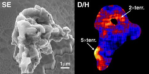 Figure 2. Images of a cluster interplanetary dust particle (IDP) fragment collected in the Earth's stratosphere and analyzed by Co-I Nittler. Left panel: secondary electron image. The IDP consists of carbonaceous material intermixed with fine-grained silicate and sulfide minerals. Right panel: Hydrogen isotope image of IDP generated by ion microprobe. The D/H ratio is highly variable on a micrometer scale. D/H ratios much higher than terrestrial values are associated both with C-rich and C-poor material, indicating partial preservation of interstellar organic material and cometary water.