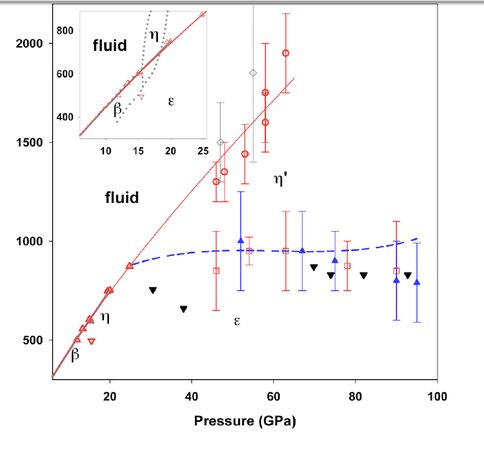 The Correlation Between Atmospheric Oxygen and the Abundance of Chlorite in Shale