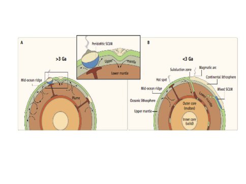 The Changing Modes of Earth&#8217;s Crust Formation