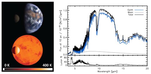 Detecting an Exomoon at Mid-Infrared Wavelengths.