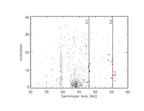 Spectral Observations of Primitive Solar System Objects