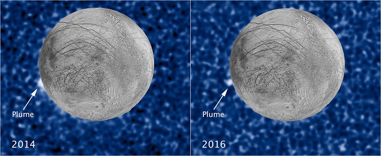 Composite images of a suspected plume of material erupting two years apart from the same location on Jupiter's icy moon Europa. Plumes were photographed in ultraviolet light by NASA's Hubble's Space Telescope Imaging Spectrograph.
