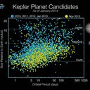 More than three-quarters of the planet candidates discovered by NASA's Kepler spacecraft have sizes ranging from that of Earth to that of Neptune, which is nearly four times as big as Earth. Such planets dominate the galactic census but are not represente