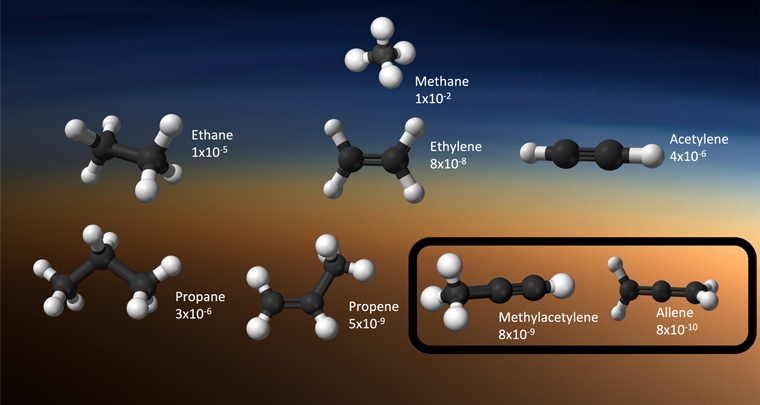 Neutral C1, C2, and C3 hydrocarbons of Titan's atmosphere and their approximate volume mixing ratios at 200 km derived. Credit: Vinatier et al. (2015). Image credit: None
