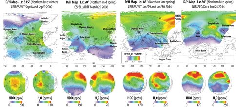 Figure 1: Maps of deuterated water (HDO) and water (H2O) and their ratio on Mars (w.r.t. Earth’s ocean water - VSMOW), obtained at four different seasons (from late northern winter to late northern spring). The isotopologue disk maps (HDO, H2O) also reveal strong enhancements and variability but with significant differences among them, associated with global and local climatology. Are these anisotropies related to water release from unrecognized water reservoirs, or due to cloud formation or to an efficient fractionation process? (After Villanueva et al. 2015).