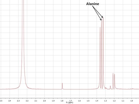 Figure 3. Alanine synthesis with green rust catalyst. Green rust was reacted with pyruvate and ammonia at 70 degrees Celsius; after 24 hours alanine was produced. This demonstrates a mechanism for generating amino acids in a prebiotic hydrothermal mound. (Liquid 1H NMR spectrum, methyl region shown.)