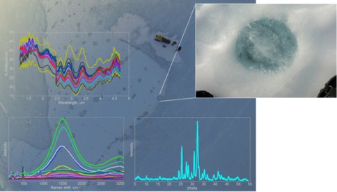 Figure 10. Aerial image of glacial cryoconites, and IR reflectance, Raman, and XRD results.