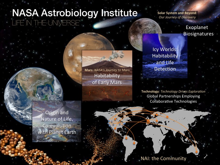 NASA Astrobiology Institute