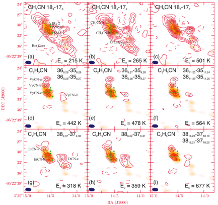 Figure 1. Submillimeter Array maps of Nitrogen-bearing organic molecules in the Orion-KL star-forming region (Wang et al. 2008). From top to bottom, emission is shown from hot gas containing methyl cyanide, vinyl cyanide and ethyl cyanide.