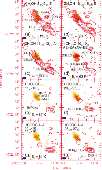 Figure 2. Submillimeter Array maps of Oxygen-bearing organic molecules in the Orion-KL star-forming region (Wang et al. 2008). Panel (e) identifies the location of the principal protostellar sources identified in the infrared. Emission is shown from methanol (CH3OH), dimethyl ether ((CH3)2O) and methyl formate (HCOOCH3).