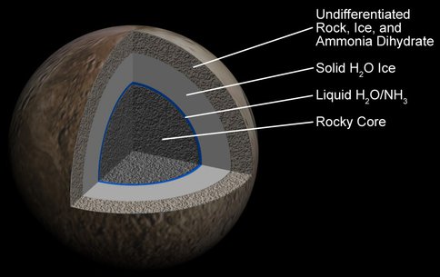 Figure 1. Interior Structure of Charon, as Predicted by the Models of Desch (2009)