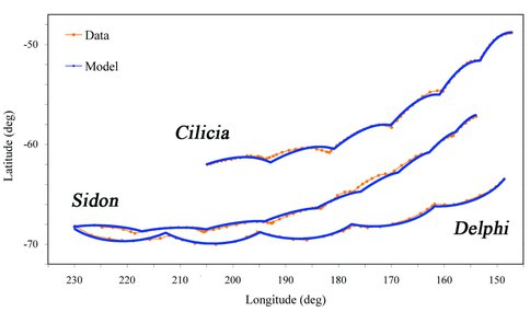 Model and Observed Cycloids