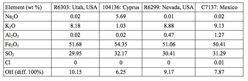 Table 1