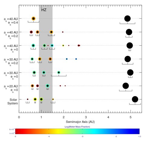 Formation of Earth-Like Planets Around the Primary of a Binary Star System