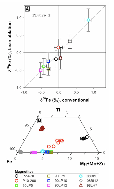 Figure 2 A