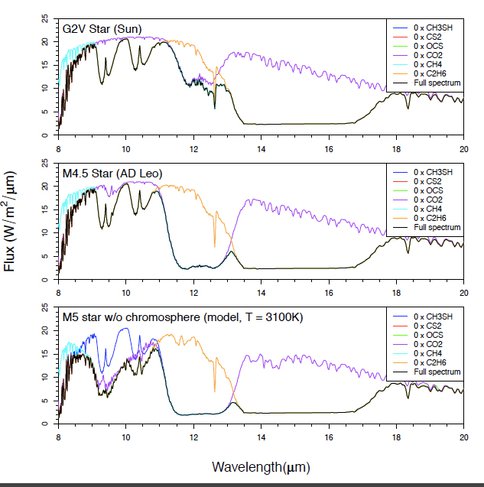 CH3SH as a Biosignature