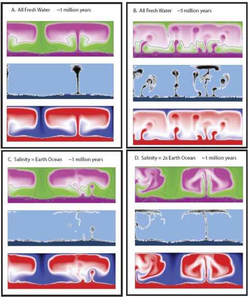 Investigation Into the Formation of New Ice at the Base of Diapirs