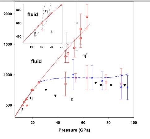 The Pressure-Temperature Phase Diagram of Oxygen