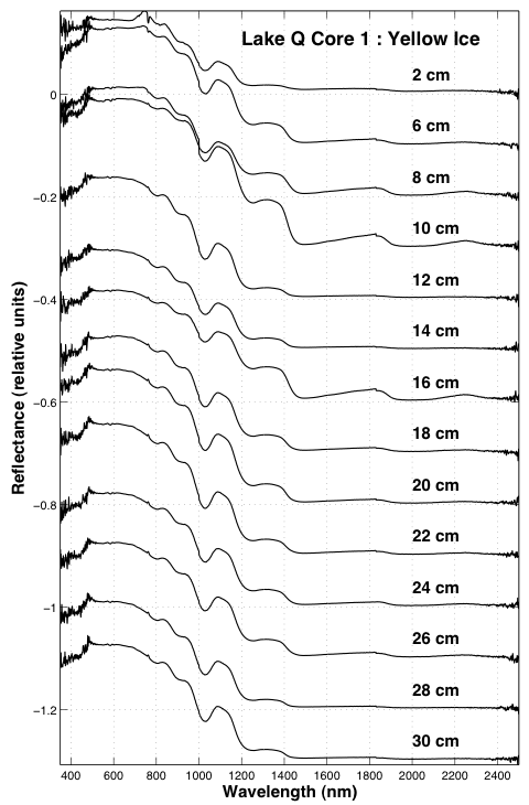 Fig. 3.11