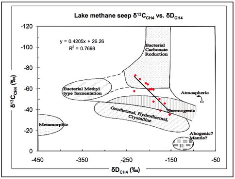 Fig. 3.7