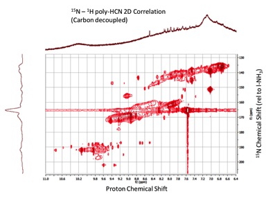 Two Dimensional Solution Phase <span class="caps">NMR</span> Spectrum