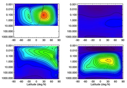 Titan Atmosphere Zonal Mean Winds