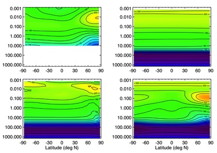 Titan Atmosphere Zonal Mean Temperatures