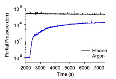 Argon in Liquid Methane: Vapor Pressure