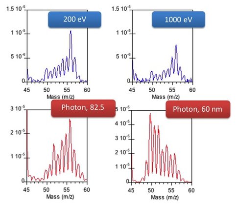 Electron Stimulated Product Distributions