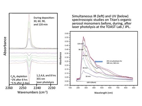 Results of the Irradiation of C4N2 Ice