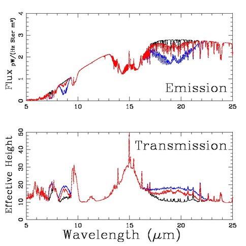 Detectable Spectral Features of Volcanic Eruptions on Exoplanets for a 1x, 10x and 100x Pinatubo