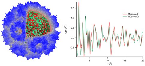 Bio-Inspired Mineralization of TiO2 Nanoparticles Inside a Virus Capsid