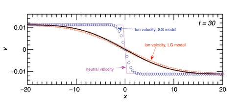 Figure 1 &#8211; Grain Dynamics in Multifluid <span class="caps">MHD</span> Shock Waves