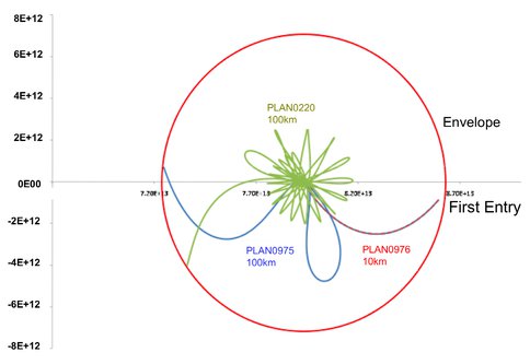 Planetesimal Capture and Mass Deposition