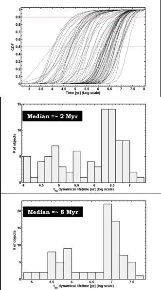 Cumulative Distribution Functions