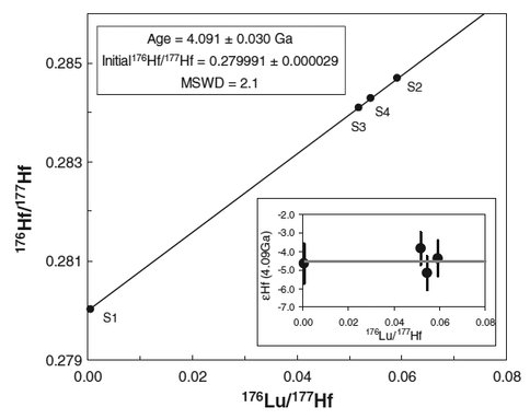 Lu-Hf Isochron for ALH84001