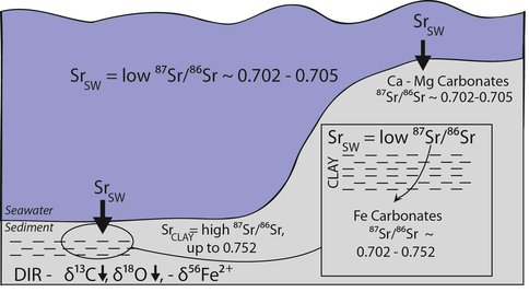 Model for <span class="caps">BIF</span> Carbonate Formation