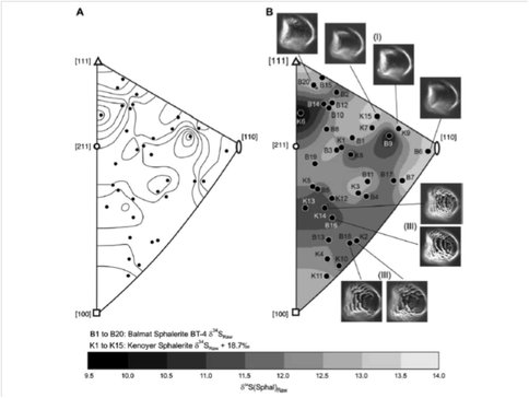 Orientation Effect for <span class="caps">SIMS</span> Analysis of Sphalerite