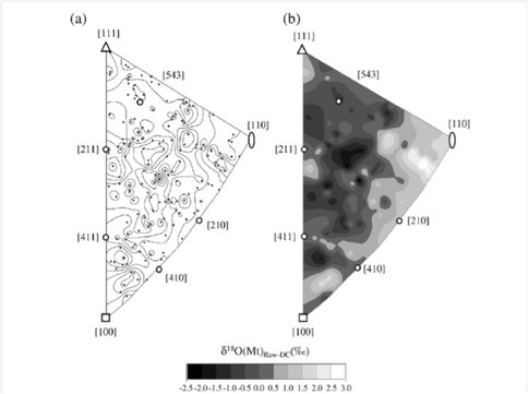 Orientation Effects for <span class="caps">SIMS</span> Analysis of Magnetite.