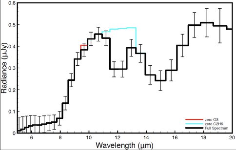 Ozone Formation in Anoxic and Abiotic Atmospheres