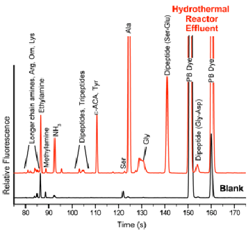 Figure 1-2