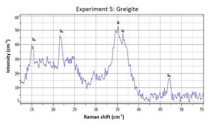 Figure 1-4