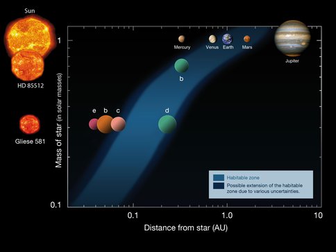 The Two Confirmed Potentially Rocky Planets in the Habitable Zone