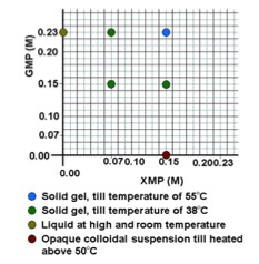 Fig.1