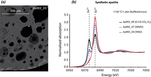 Europium Valence Experiments in Apatite and Whitlockite