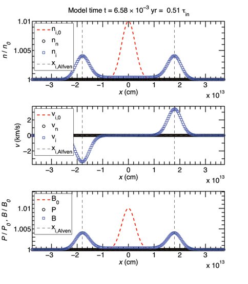 Benchmark Test of Multifluid Shock Code: Early Time