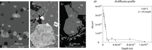 Trace Element Experiments in Quartz