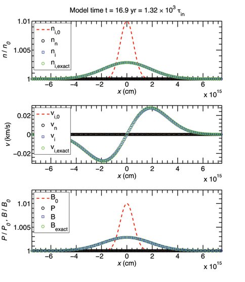 Benchmark Test of Multifluid Shock Code: Middle Time