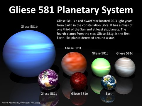 Gliese Planetary System